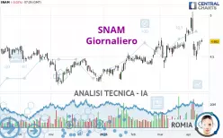 SNAM - Giornaliero