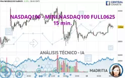 NASDAQ100 - MINI NASDAQ100 FULL0625 - 15 min.