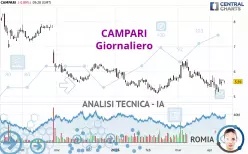 CAMPARI - Giornaliero
