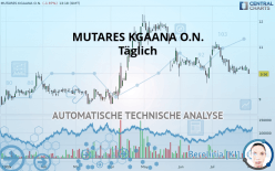 MUTARES KGAANA O.N. - Täglich