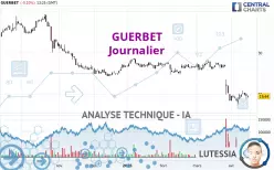 GUERBET - Daily
