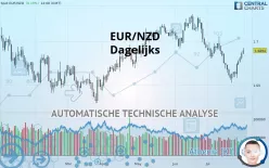 EUR/NZD - Diario