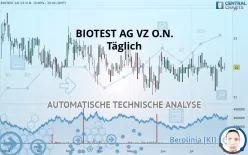 BIOTEST AG VZ O.N. - Täglich