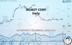 IROBOT CORP. - Daily