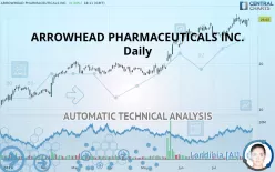 ARROWHEAD PHARMACEUTICALS INC. - Daily