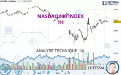 NASDAQ100 INDEX - 1 uur