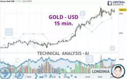 GOLD - USD - 15 min.