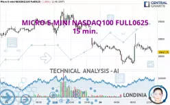 MICRO E-MINI NASDAQ100 FULL0625 - 15 min.