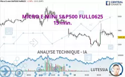 MICRO E-MINI S&amp;P500 FULL0625 - 15 min.