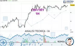 CHF/TRY - 1H