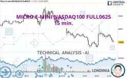 MICRO E-MINI NASDAQ100 FULL0625 - 15 min.