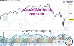 NASDAQ100 INDEX - Daily