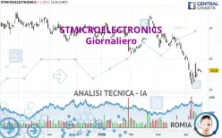 STMICROELECTRONICS - Giornaliero