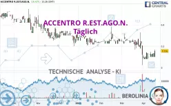 ACCENTRO R.EST.AGO.N. - Täglich