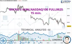 MICRO E-MINI NASDAQ100 FULL0625 - 15 min.