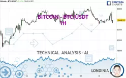 BITCOIN - BTC/USDT - 1H