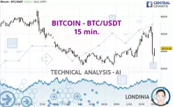 BITCOIN - BTC/USDT - 15 min.