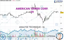 AMERICAN TOWER CORP. - 1H