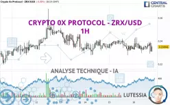 CRYPTO 0X PROTOCOL - ZRX/USD - 1H