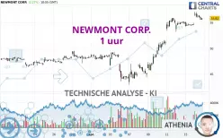 NEWMONT CORP. - 1 uur