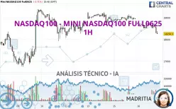 NASDAQ100 - MINI NASDAQ100 FULL0625 - 1H