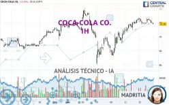 COCA-COLA CO. - 1 Std.