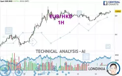EUR/HKD - 1 Std.