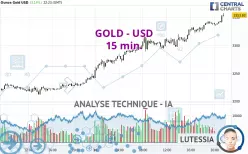 GOLD - USD - 15 min.