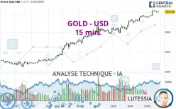 GOLD - USD - 15 min.