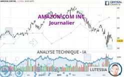 AMAZON.COM INC. - Täglich