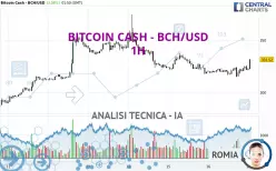BITCOIN CASH - BCH/USD - 1H