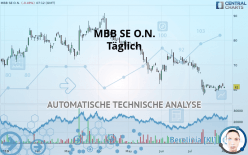 MBB SE O.N. - Täglich