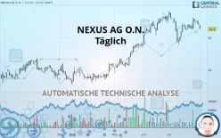 NEXUS AG O.N. - Täglich