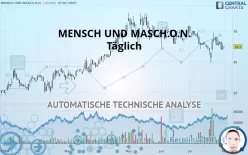 MENSCH UND MASCH.O.N. - Täglich