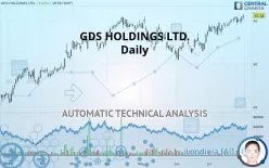 GDS HOLDINGS LTD. - Daily