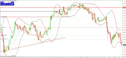 USD/SGD - 30 min.