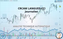 CRCAM LANGUED CCI - Journalier