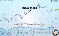 BEL20 INDEX - 1H