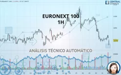 EURONEXT 100 - 1H