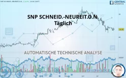 SNP SCHNEID.-NEUREIT.O.N. - Daily