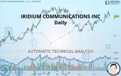 IRIDIUM COMMUNICATIONS INC - Daily