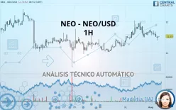 NEO - NEO/USD - 1H