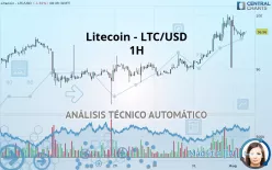 LITECOIN - LTC/USD - 1H