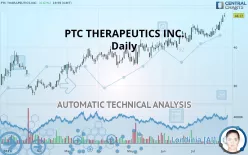 PTC THERAPEUTICS INC. - Daily