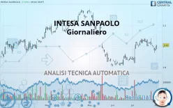 INTESA SANPAOLO - Giornaliero