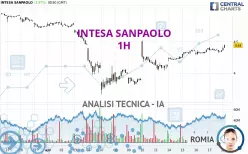 INTESA SANPAOLO - 1H