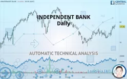 INDEPENDENT BANK - Daily