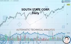 SOUTHSTATE CORP. - Daily