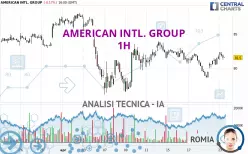 AMERICAN INTL. GROUP - 1 Std.