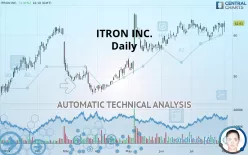 ITRON INC. - Daily